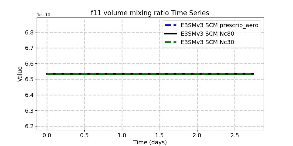 f11vmr_timeseries.jpg