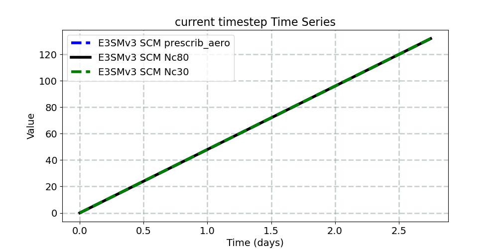 nsteph_timeseries.jpg