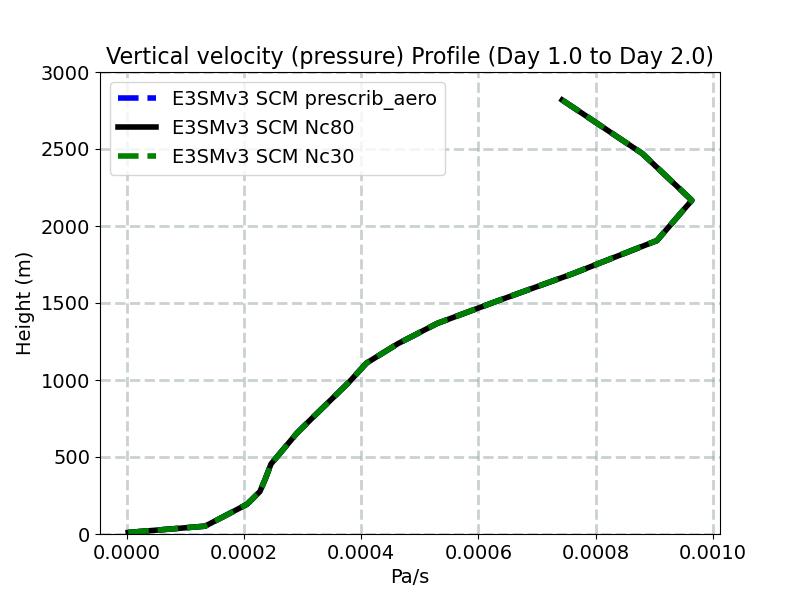 OMEGA_profile_window2.jpg