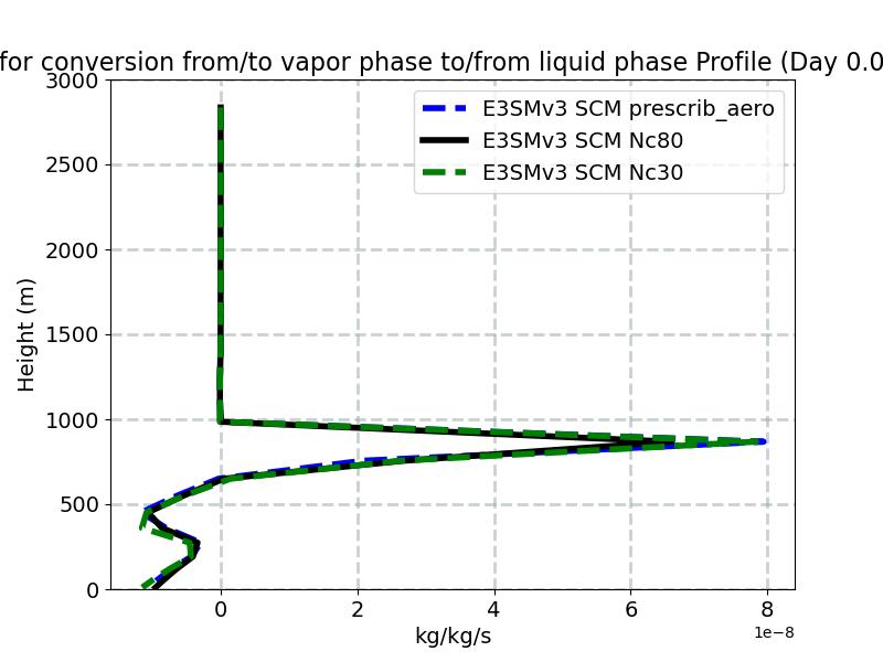 vap_liq_exchange_profile_window1.jpg