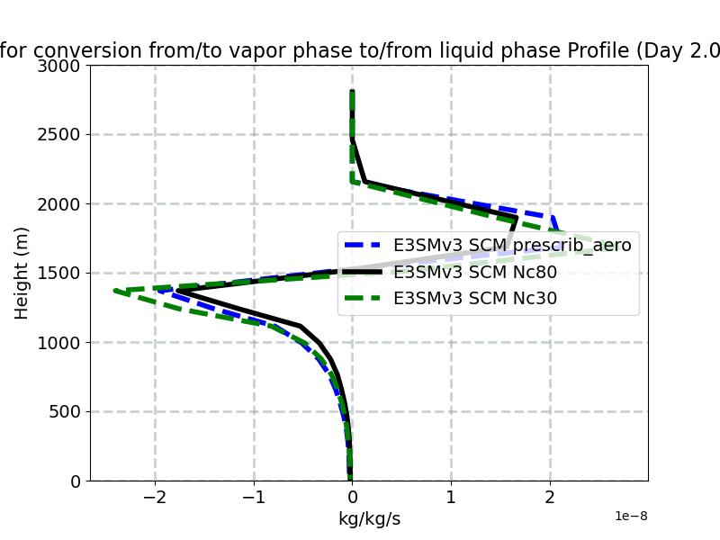 vap_liq_exchange_profile_window3.jpg