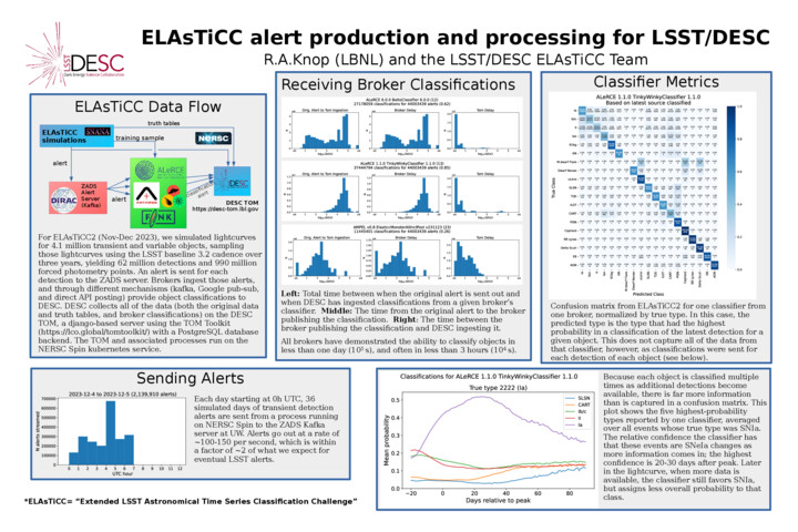 [PDF of
                                                        Poster]