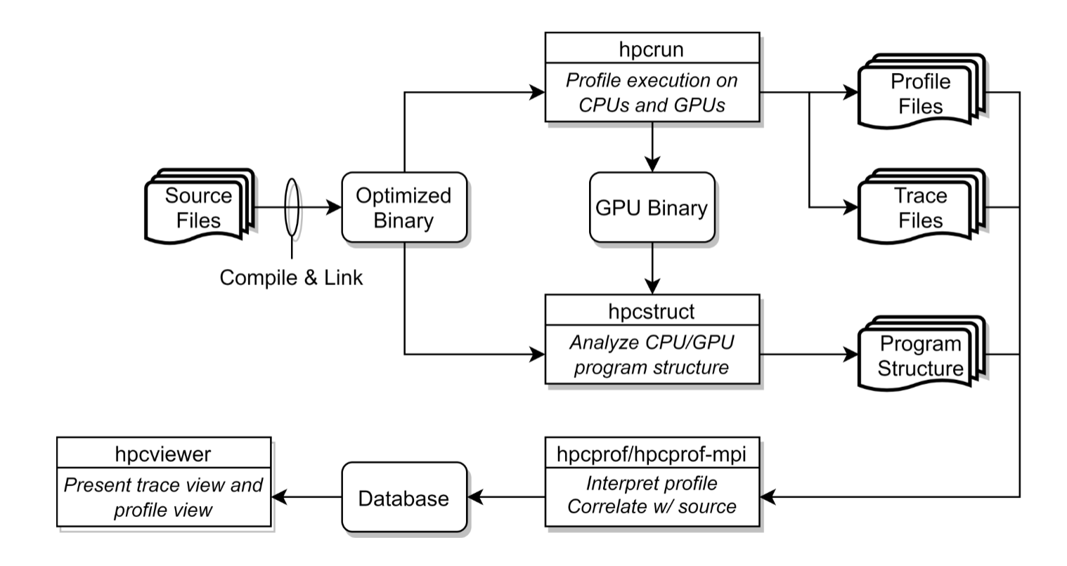 hpctoolkit workflow