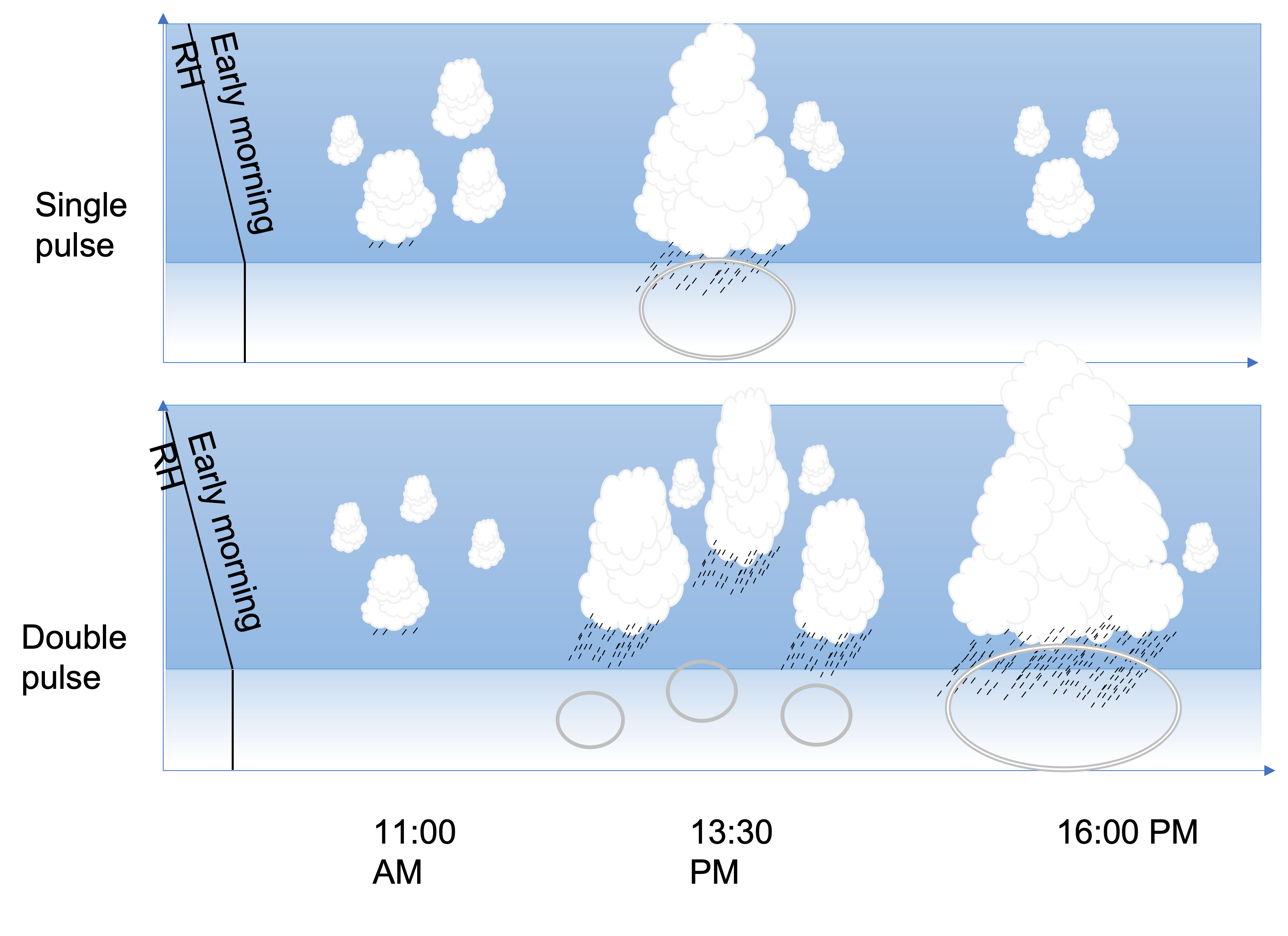 Single vs double mechanism schematic