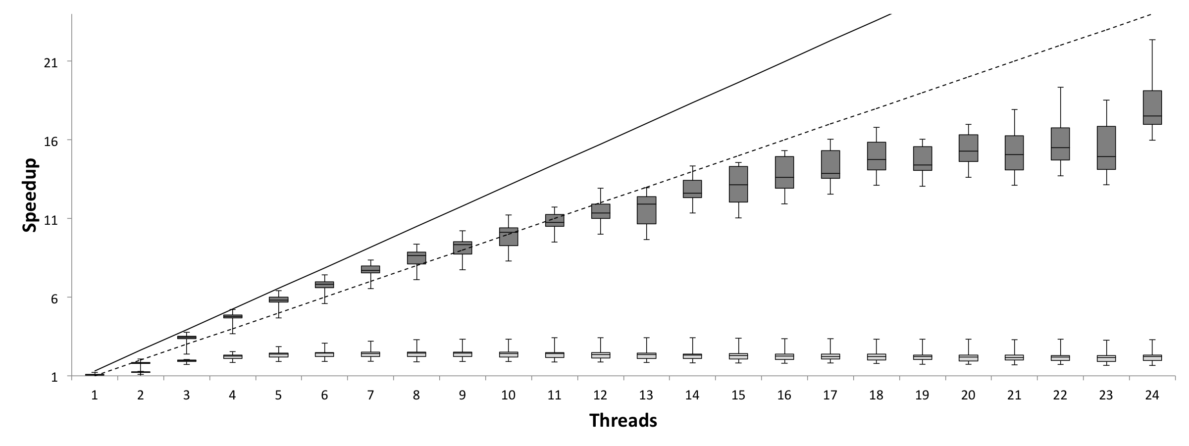 thread scaling of hmmsearch and hpc_hmmsearch