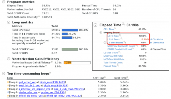 Intel Advisor Screenshot: summary view