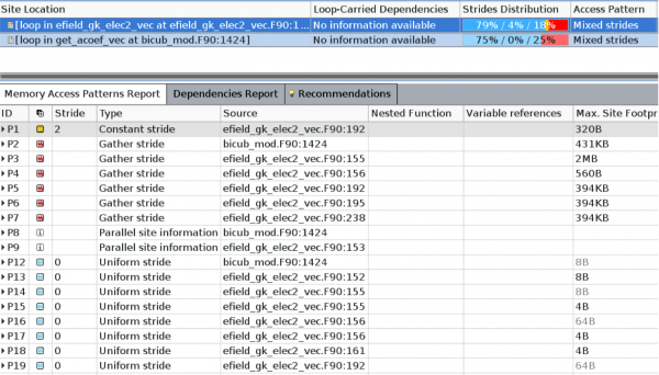 Intel Advisor Screenshot: memory access pattern