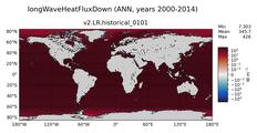 ANN longWaveHeatFluxDown