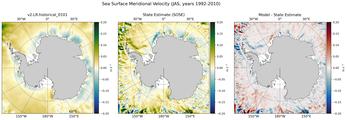 JAS Meridional Velocity