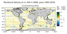 ANN Meridional Velocity