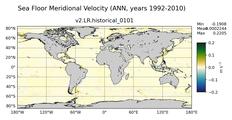ANN Meridional Velocity