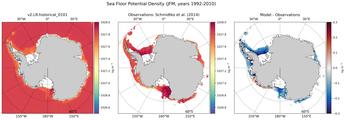 JFM Potential Density