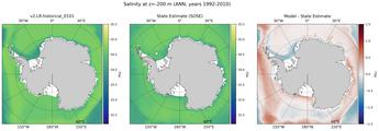 ANN Salinity