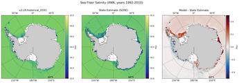 ANN Salinity