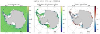 ANN Salinity