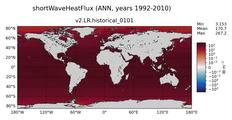 ANN shortWaveHeatFlux