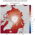 OND shortWaveHeatFlux