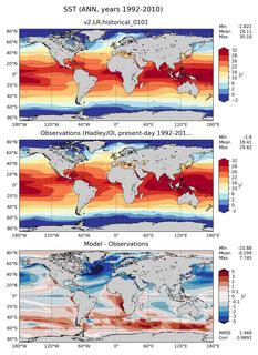 ANN Mean Sea Surface Temperature