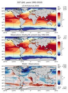 JAS Mean Sea Surface Temperature