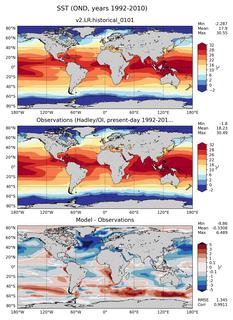 OND Mean Sea Surface Temperature