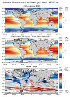 JAS Model potential temperature compared with Argo observations