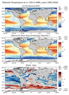 ANN Model potential temperature compared with Argo observations