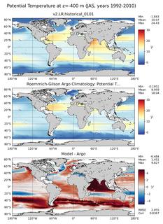 JAS Model potential temperature compared with Argo observations