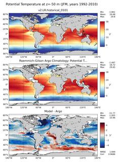 JFM Model potential temperature compared with Argo observations