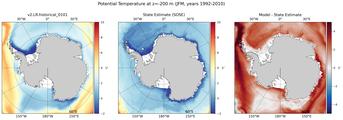 JFM Potential Temperature