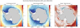 JFM Potential Temperature