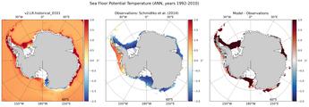 ANN Potential Temperature