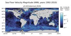 ANN Velocity Magnitude