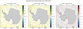 JFM Zonal Velocity