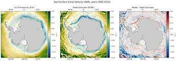 ANN Zonal Velocity