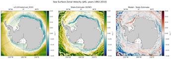 JAS Zonal Velocity