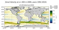 ANN Zonal Velocity