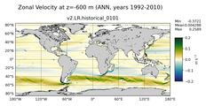 ANN Zonal Velocity