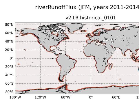 Ocean Analysis