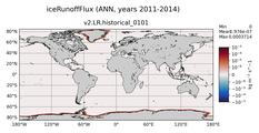 ANN iceRunoffFlux
