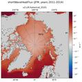JFM shortWaveHeatFlux
