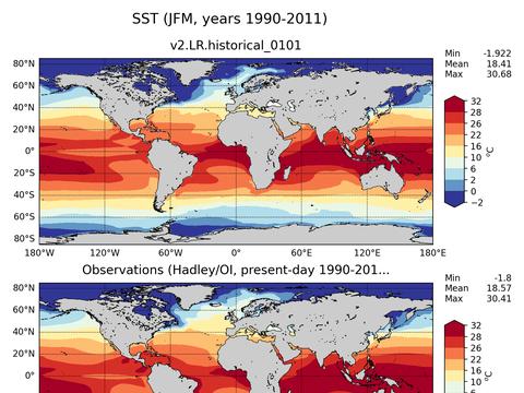 Ocean Analysis