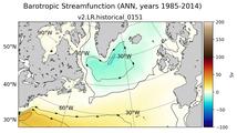 ANN Barotropic Streamfunction