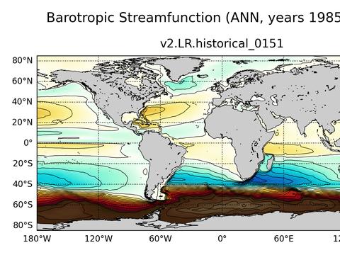 Global Horizontal Streamfunction