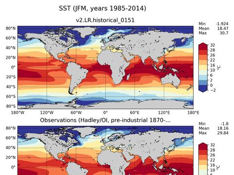 Global Sea Surface Temperature