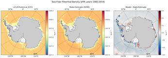JFM Potential Density