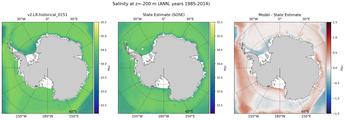 ANN Salinity