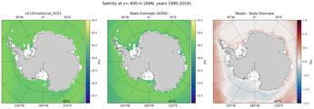 ANN Salinity