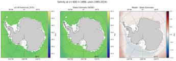 ANN Salinity