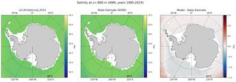 ANN Salinity