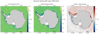 JFM Salinity